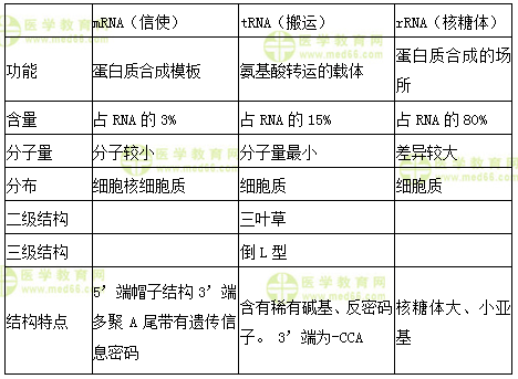 初級(jí)藥師答疑周刊