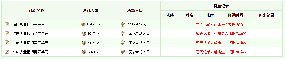 2021年臨床執(zhí)業(yè)醫(yī)師模擬試題