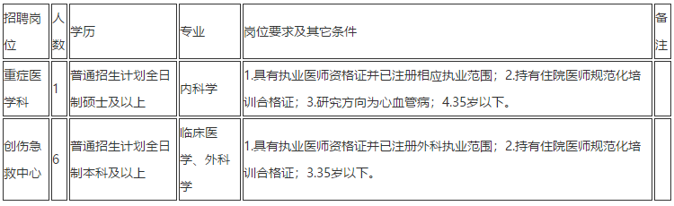 云南省昆明市第一人民醫(yī)院2020年11月份招聘重癥醫(yī)學(xué)科、創(chuàng)傷急救中心醫(yī)生崗位啦