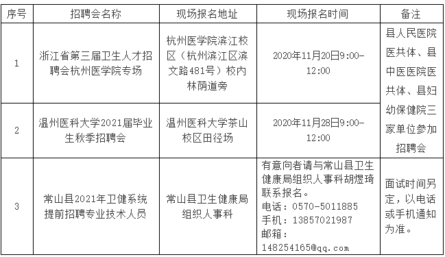 常山縣衛(wèi)生健康系統(tǒng)（浙江?。?021年提前招聘40名醫(yī)療工作人員啦