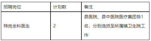 2020年安徽省廬江縣面向社會(huì)公開招聘鄉(xiāng)鎮(zhèn)衛(wèi)生院特崗全科醫(yī)生啦