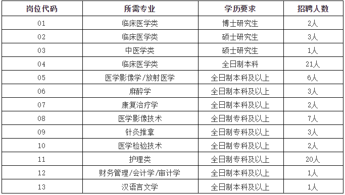 2020年11月份河北省邢臺(tái)市隆堯縣公開招聘72人崗位計(jì)劃表