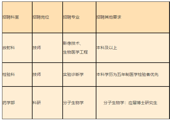 湖北省武漢市第三醫(yī)院2021年招聘醫(yī)師醫(yī)技崗位計劃表