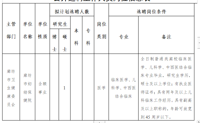 廊坊市衛(wèi)健委市婦幼保健院（河北?。?020年公開招聘考試崗位計劃表