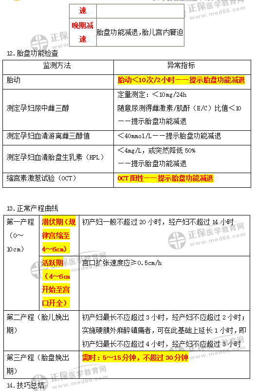 女性生殖系統(tǒng)考點