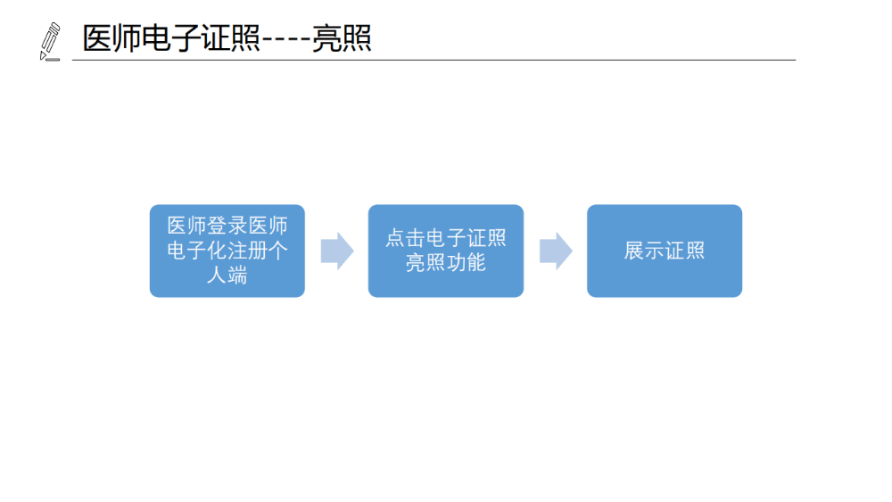 醫(yī)療機(jī)構(gòu)、醫(yī)師、護(hù)士電子證照功能模塊介紹_15