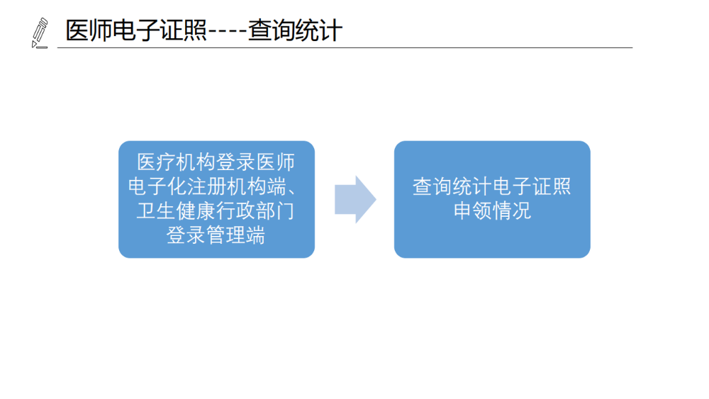 醫(yī)療機(jī)構(gòu)、醫(yī)師、護(hù)士電子證照功能模塊介紹_16