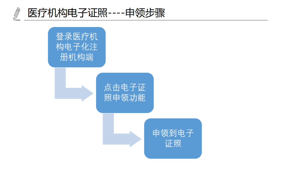 醫(yī)療機(jī)構(gòu)、醫(yī)師、護(hù)士電子證照功能模塊介紹_06