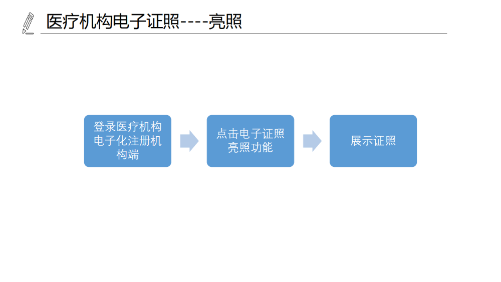 醫(yī)療機(jī)構(gòu)、醫(yī)師、護(hù)士電子證照功能模塊介紹_07