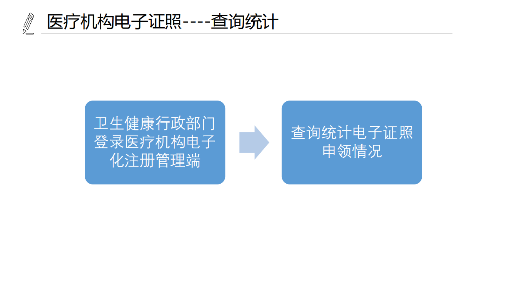 醫(yī)療機(jī)構(gòu)、醫(yī)師、護(hù)士電子證照功能模塊介紹_08