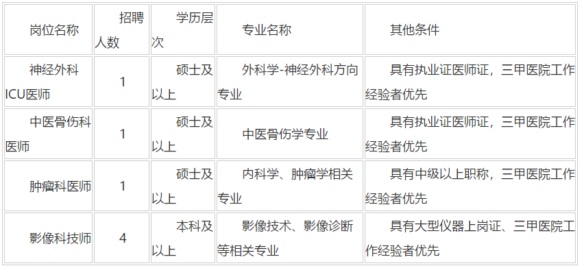 陜西省2020年12月西北大學(xué)附屬醫(yī)院·西安市第三醫(yī)院招聘醫(yī)師、技師崗位啦