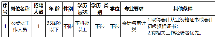 福州神經(jīng)精神病防治院（福建?。?020年招聘工作人員啦