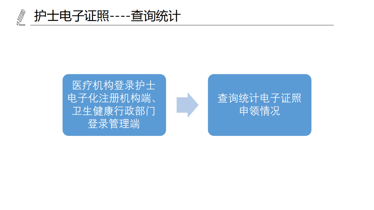 醫(yī)療機構(gòu)、醫(yī)師、護士電子證照功能模塊介紹_24