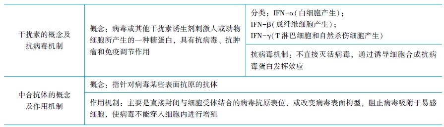 常見(jiàn)病毒逃逸機(jī)制