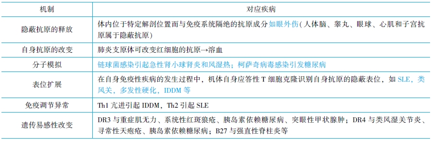 自身免疫性疾病的發(fā)生機制