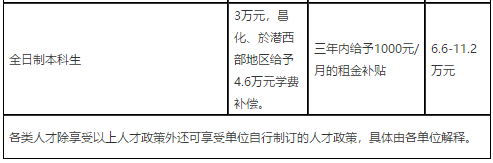 2021年度浙江杭州市臨安區(qū)衛(wèi)生健康系統(tǒng)招聘高層次、緊缺專業(yè)技術(shù)人才91人啦（事業(yè)編制）2