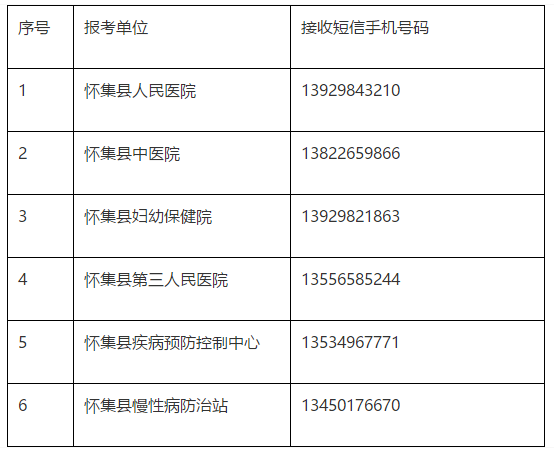 關(guān)于廣東省懷集縣衛(wèi)生事業(yè)單位2019年公開招聘工作人員面試時間、地點及形式的安排通知