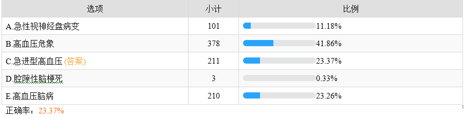 急進型高血壓