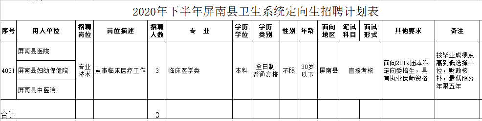 2020年下半年屏南縣衛(wèi)生系統(tǒng)（福建?。┒ㄏ蛏衅赣?jì)劃表