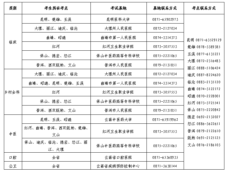 云南實踐技能考試基地