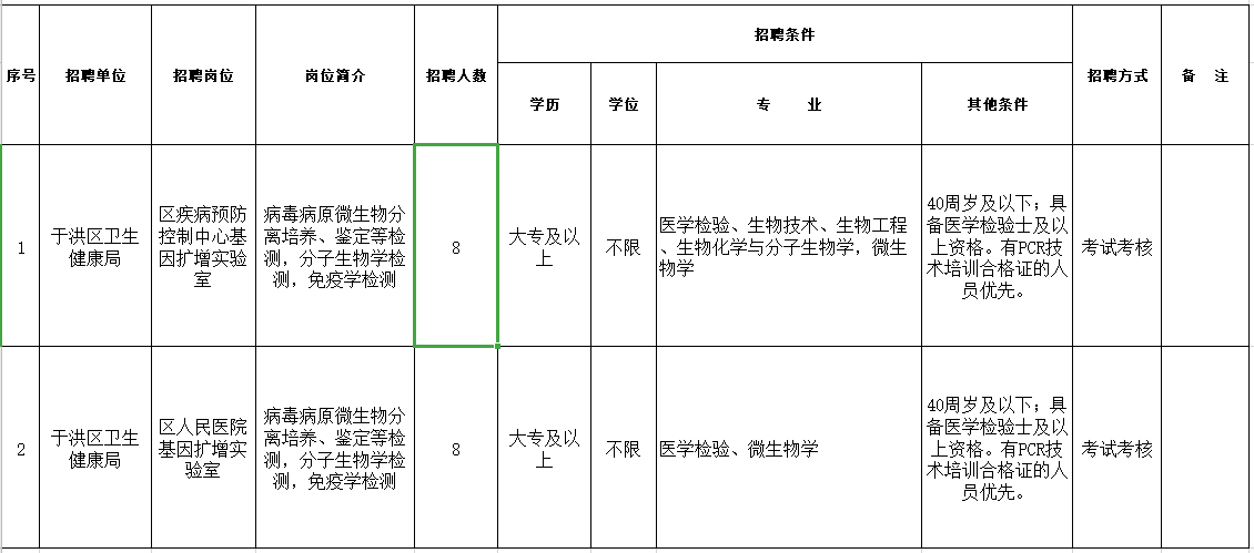 遼寧省沈陽(yáng)市于洪區(qū)衛(wèi)生健康局2020年12月招聘醫(yī)療崗崗位計(jì)劃