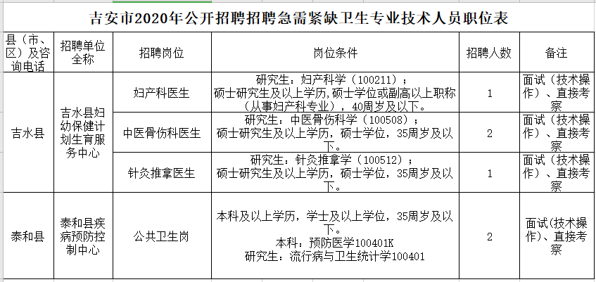 江西省吉安市2021年1月份公開招聘醫(yī)療崗崗位計(jì)劃