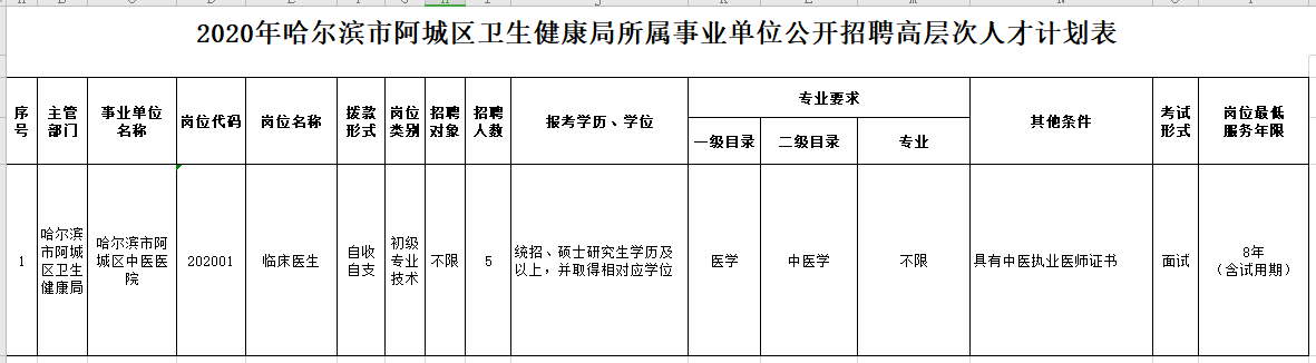 2021年黑龍江哈爾濱市阿城區(qū)衛(wèi)健局公開招聘醫(yī)療崗崗位計劃