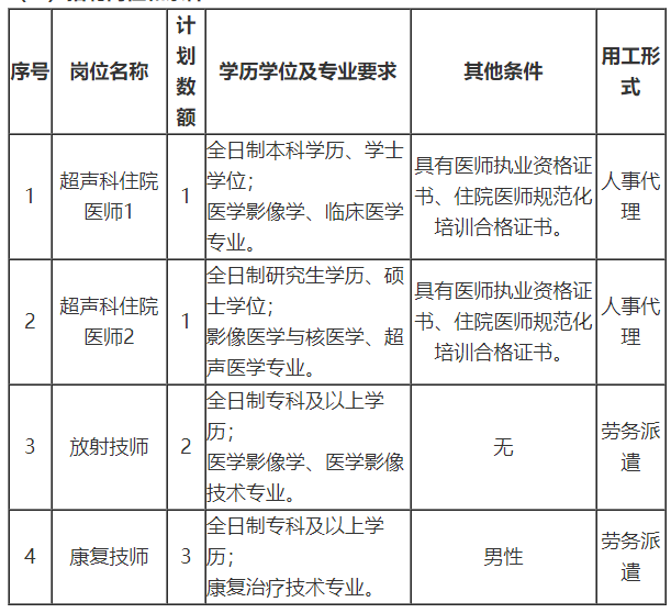 關(guān)于山東省菏澤醫(yī)學(xué)?？茖W(xué)校附屬醫(yī)院2021年1月公開招聘醫(yī)師和技師的公告