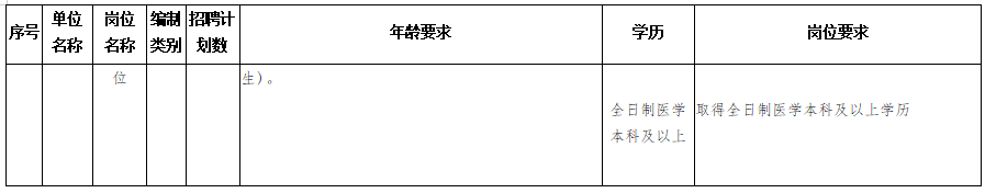 隆回縣衛(wèi)健系統(tǒng)（湖南省）2020年考核招聘專業(yè)技術(shù)人員計(jì)劃與崗位要求表2