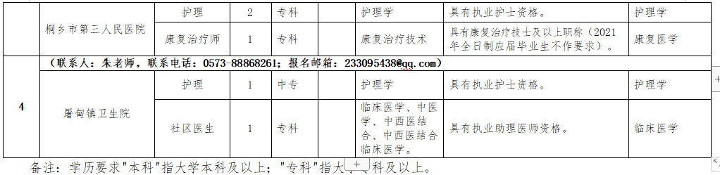 2021年1月份桐鄉(xiāng)市第一人民醫(yī)院醫(yī)療集團(tuán)（浙江?。┱衅羔t(yī)療崗崗位計(jì)劃2