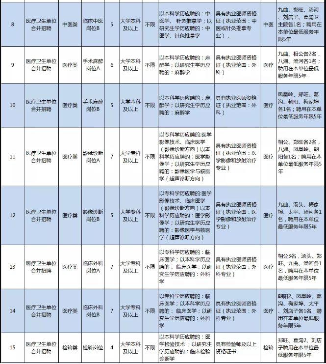 臨沂市河東區(qū)部分醫(yī)療衛(wèi)生事業(yè)單位（山東）招聘98名衛(wèi)生技術人員崗位計劃及要求2