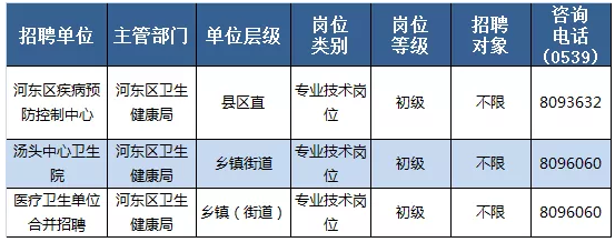 臨沂市河東區(qū)部分醫(yī)療衛(wèi)生事業(yè)單位（山東）招聘98名衛(wèi)生技術人員崗位計劃及要求4