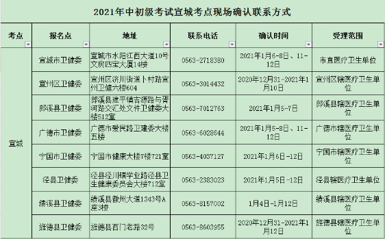 2021衛(wèi)生資格考試宣稱考點現場確認安排