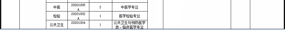 關于邢臺市信都區(qū)醫(yī)療機構（河北?。?021年1月公開招聘醫(yī)療崗87人的公告6