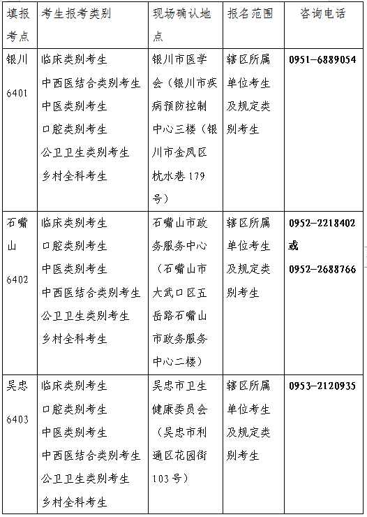 寧夏現(xiàn)場審核1