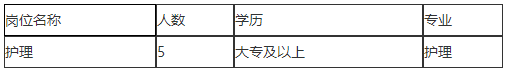 2021年1月份宜興市腫瘤醫(yī)院（江蘇?。┱衅缸o理崗位啦（非編制）