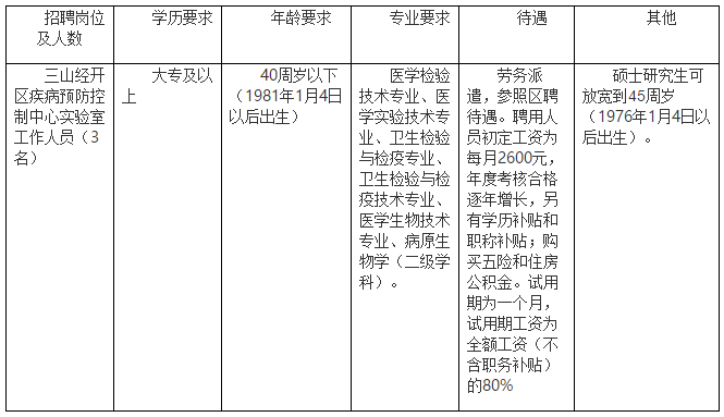 安徽省蕪湖市三山經開區(qū)2021年1月份公開招聘醫(yī)療崗位啦（勞務派遣）