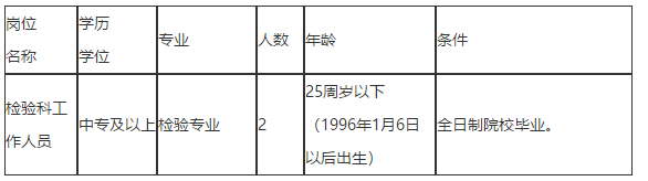 關(guān)于2021年1月份福建省龍巖市第二醫(yī)院招聘檢驗(yàn)專(zhuān)業(yè)工作人員的公告