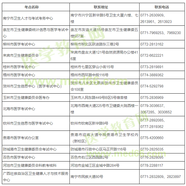 廣西護(hù)士考試考點聯(lián)系地址及電話