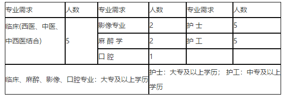 黑龍江省泰來縣中醫(yī)醫(yī)院2021年1月份招聘衛(wèi)生技術(shù)人員崗位計劃