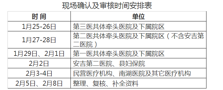 湖州市安吉縣2021年醫(yī)師資格考試報(bào)名及現(xiàn)場確認(rèn)時間地點(diǎn)材料要求