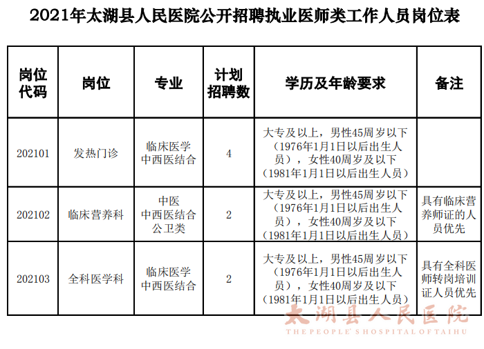 安徽省太湖縣人民醫(yī)院2021年1月份公開招聘醫(yī)療工作人員崗位計劃表