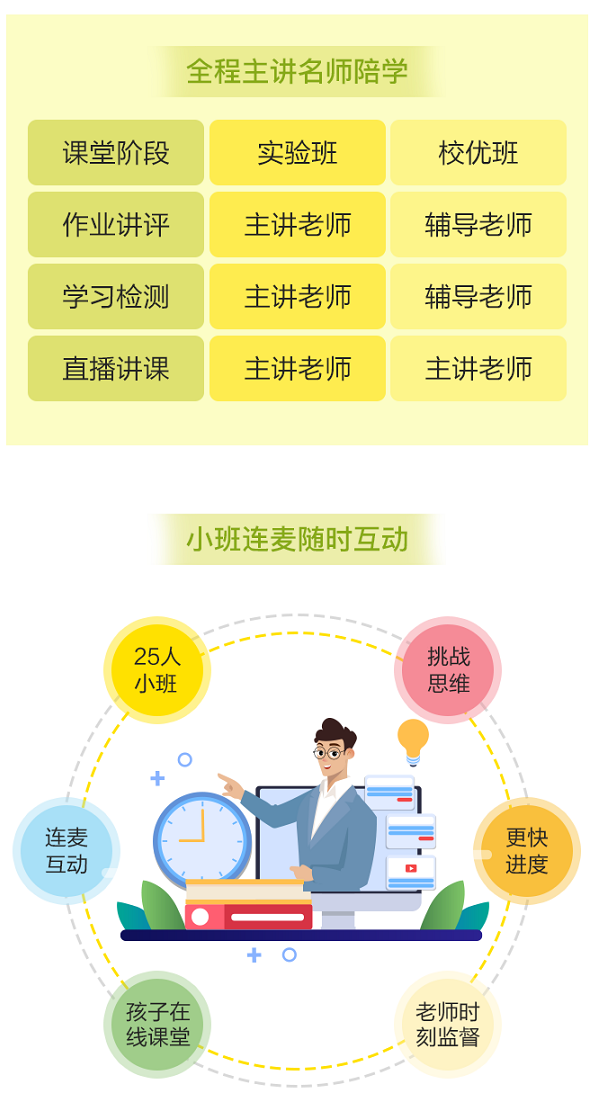 購買VIP課程用戶 免費領(lǐng)價值2400元的正小保數(shù)學(xué)思維春季實驗班！