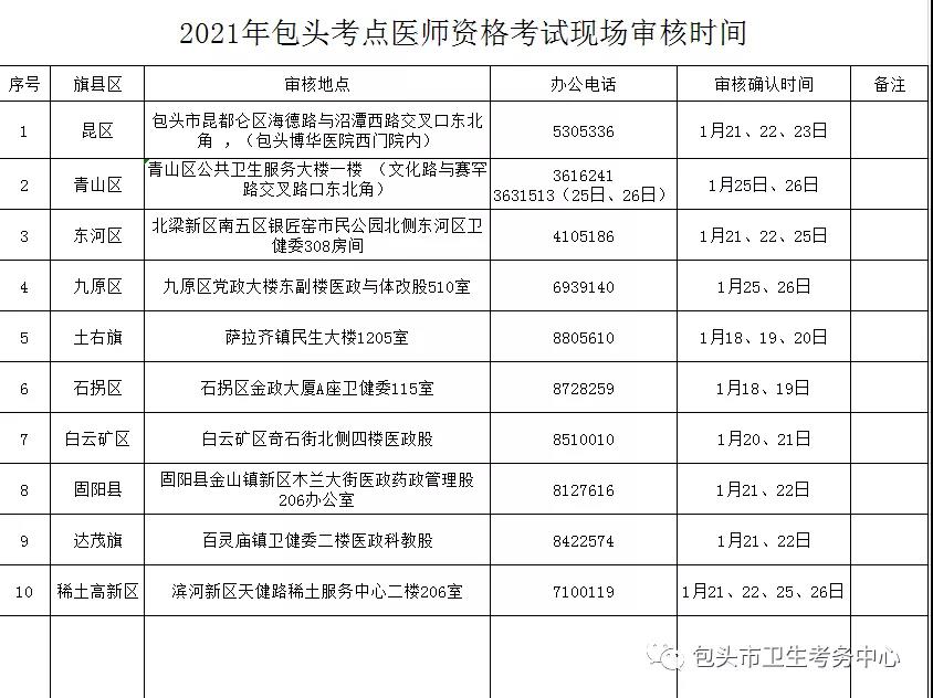 包頭2021現(xiàn)場審核時間表