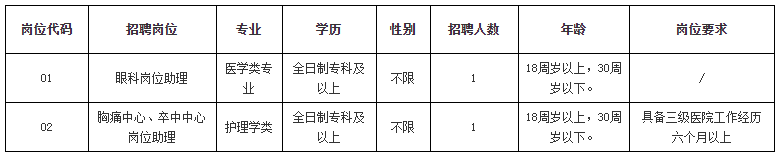 關(guān)于福建省龍海市第一醫(yī)院2021年1月份招聘科室崗位助理的公告11