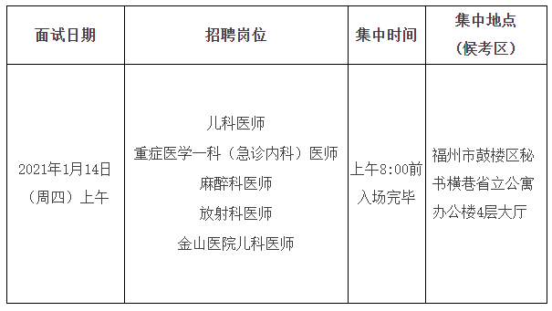 關(guān)于福建省立醫(yī)院、省立金山醫(yī)院2020年專項(xiàng)招聘醫(yī)療崗面試安排的通知