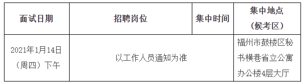 關(guān)于福建省立醫(yī)院、省立金山醫(yī)院2020年專項(xiàng)招聘醫(yī)療崗面試安排的通知1