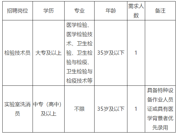 2021年來賓市疾病預(yù)防控制中心（廣西）招聘檢驗(yàn)技術(shù)專業(yè)人員啦