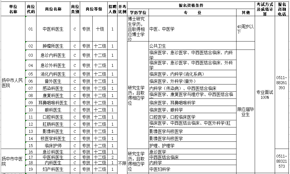 江蘇省揚(yáng)中市衛(wèi)健委2021年1月份第一批公開招聘44人崗位計(jì)劃表（事業(yè)編制）1