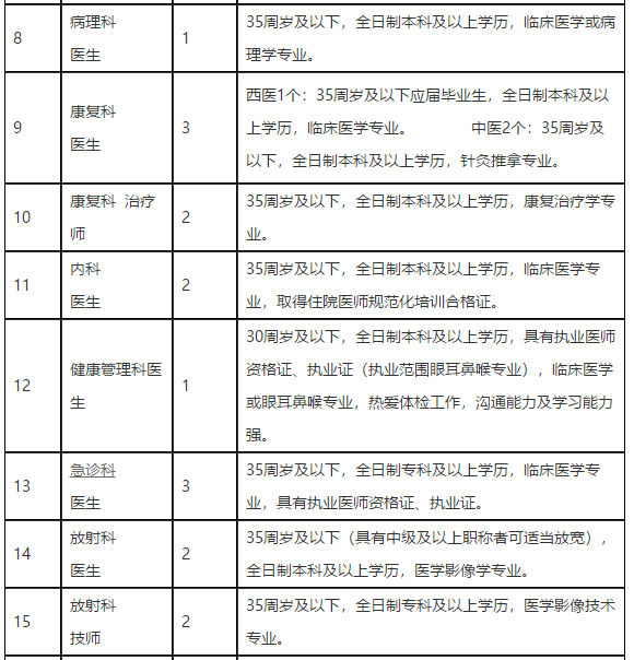 四川省內(nèi)江市東興區(qū)人民醫(yī)院2021年度招聘醫(yī)療崗崗位計(jì)劃2